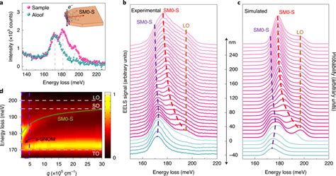 eels thickness measurement|eel energy loss spectroscopy.